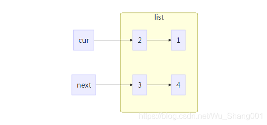 markdown 竟然不能画图....