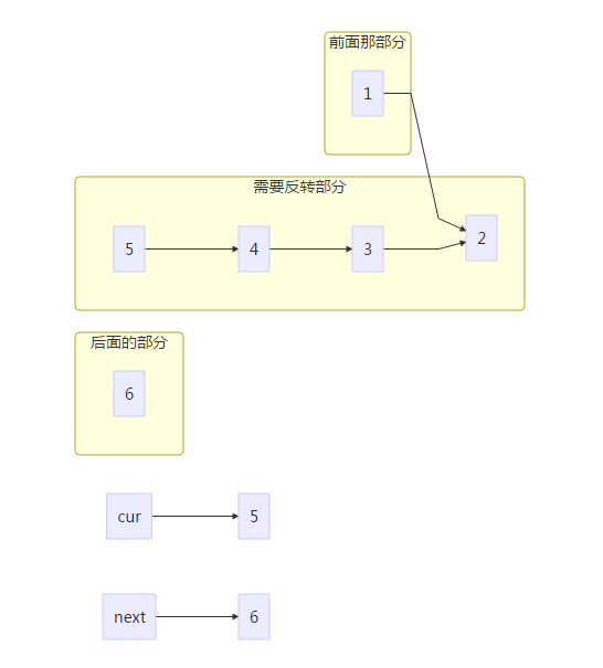 markdown 不能画图!!!
