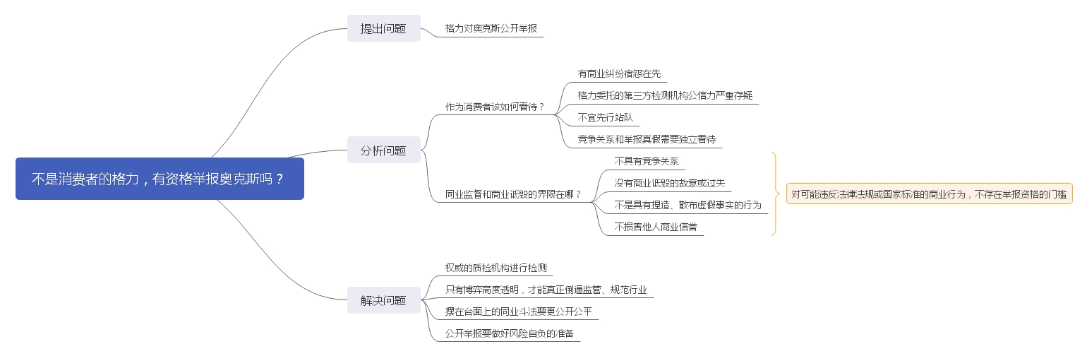 不是消费者的格力，有资格举报奥克斯吗？