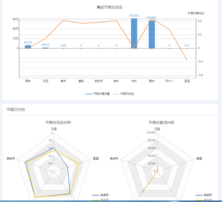 echarts柱状统计图