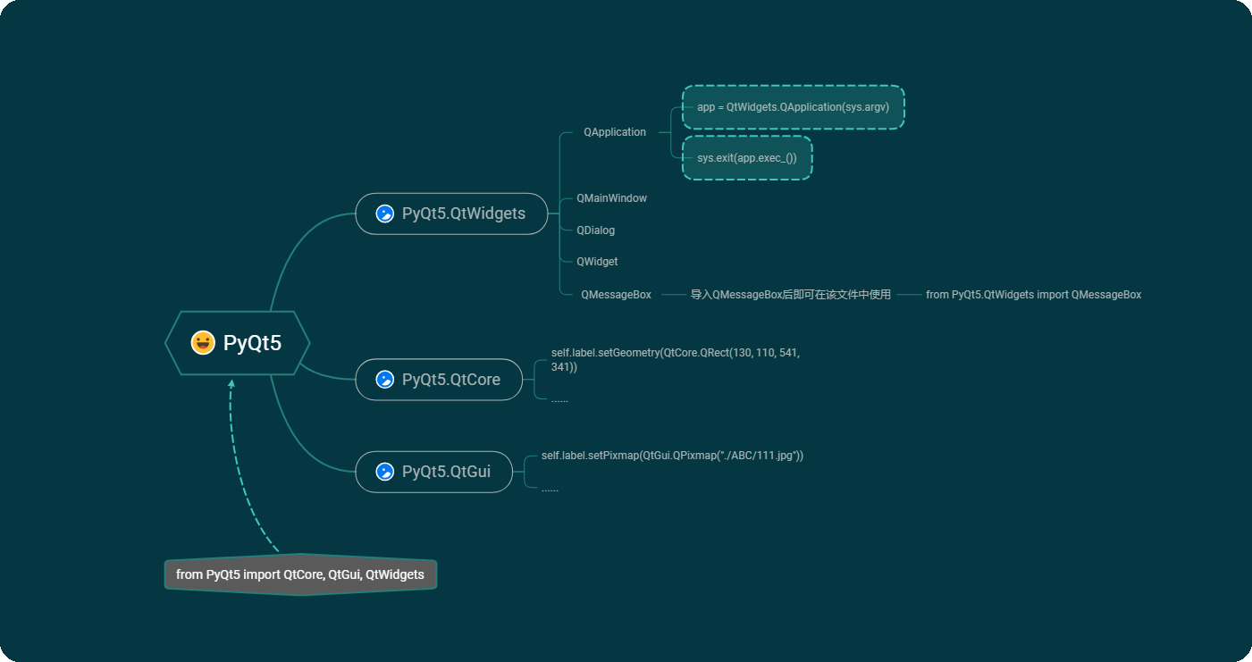 Pyqt5 вывод картинки