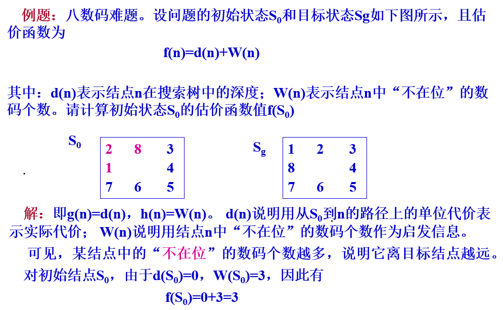 人工智能 —— 启发性信息和估价函数