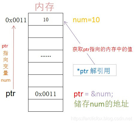 图示