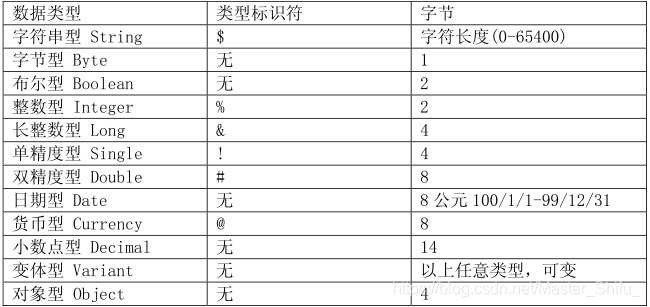 excel代码编程 watermark,type_ZmFuZ3poZW5naGVpdGk,shadow_10,text_aHR0cHM6Ly9ibG9nLmNzZG4ubmV0L01hc3Rlcl9TaGlmdV8=,size_16,color_FFFFFF,t_70