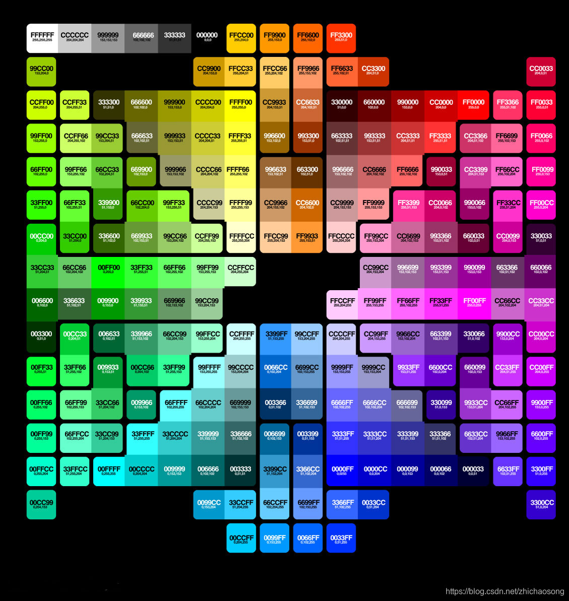 网页设计颜色及平面设计的常用16进制 Rgb色值表参考大全 Zhichaosong的