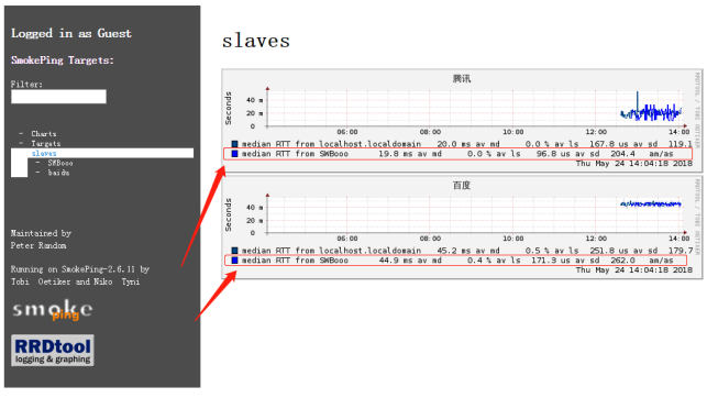 centos7下源码安装Smokeping，主从部署