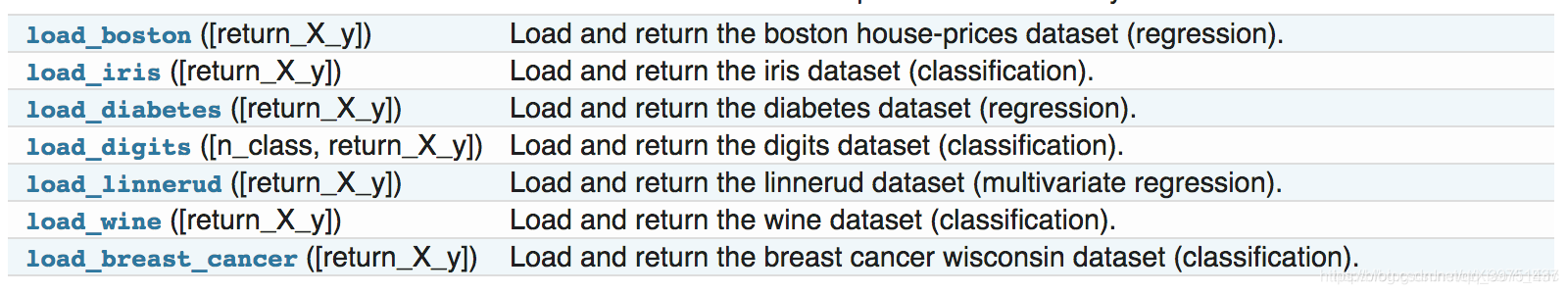 sklearn own data sets