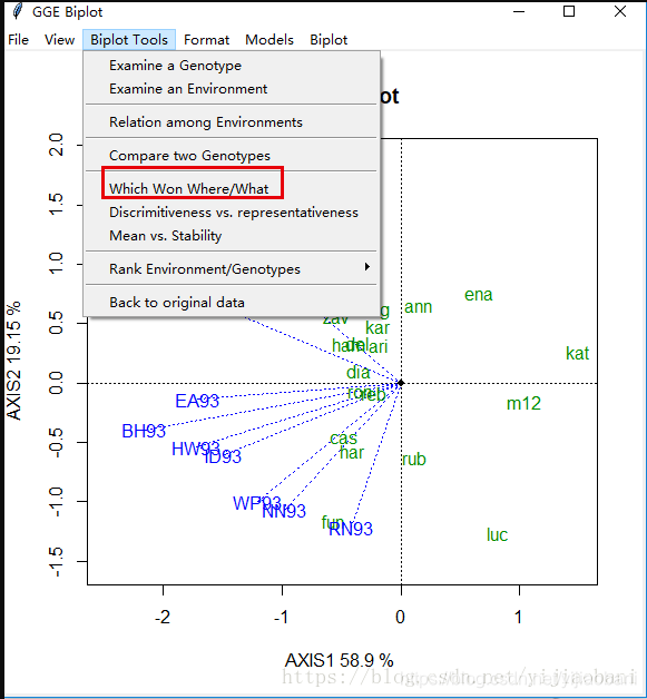 如何利用R语言做双标图Biplot---GGE模型_r做gge双标图-CSDN博客
