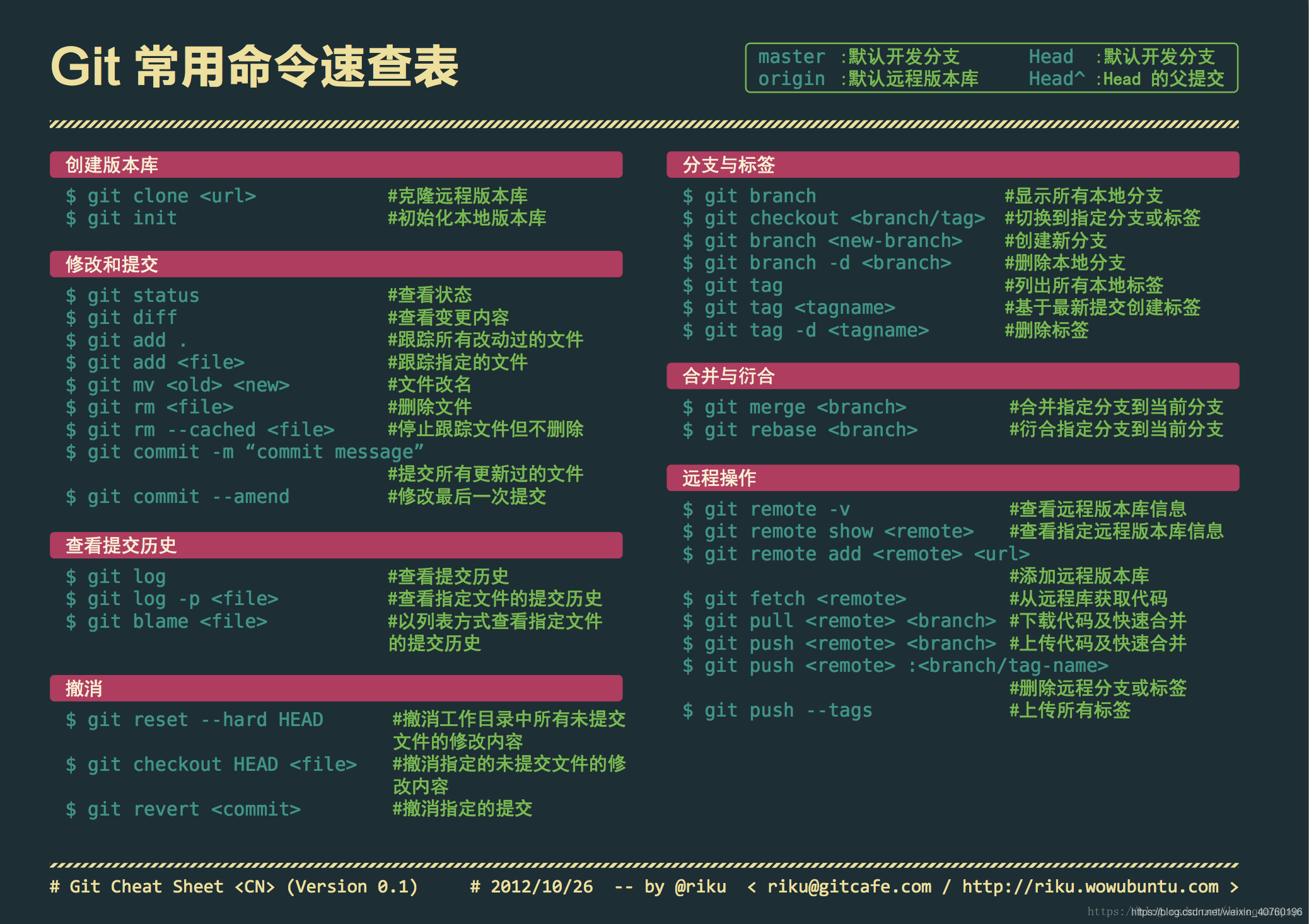 Git常用命令速查表 桌面图 放学等我别走的博客 Csdn博客 Git常用命令速查表 桌面图 放学等我别走的博客 Csdn博客