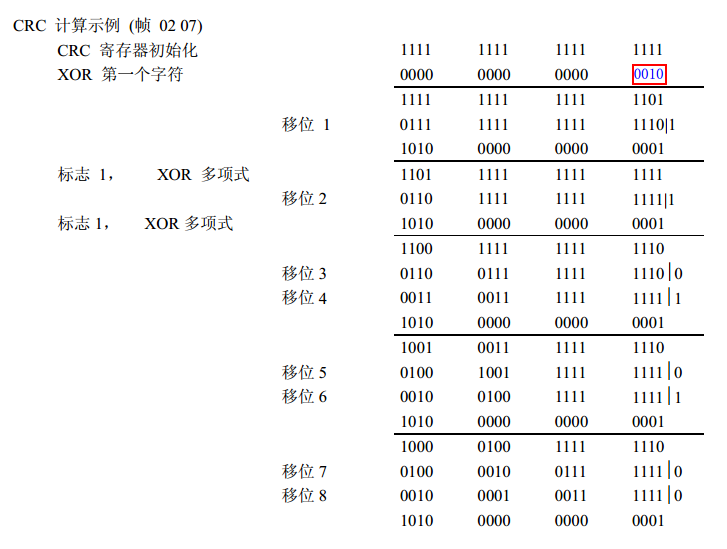 Modbus CRC和LRC算法研究及代码实现_lrc代码CSDN博客
