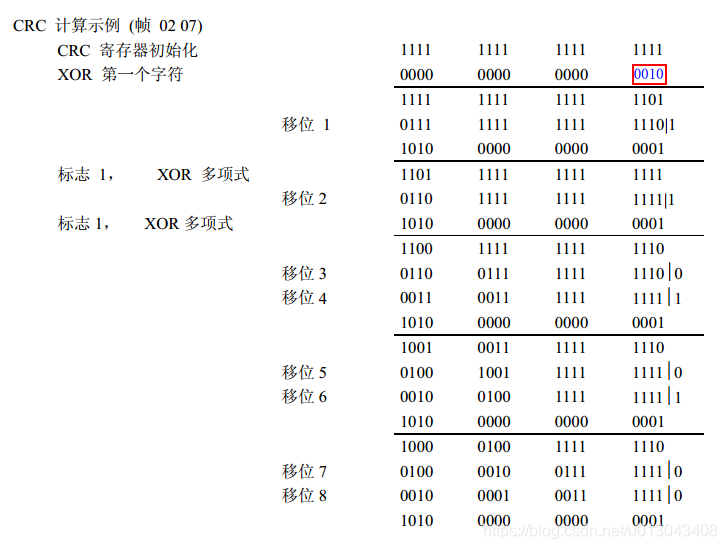 CRC16 实例推导