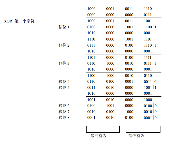 Modbus CRC和LRC算法研究及代码实现_lrc代码CSDN博客