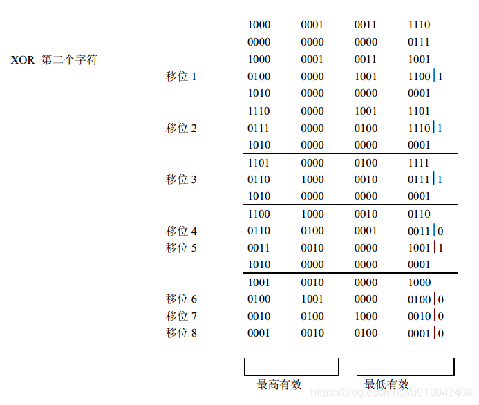 CRC16 实例推导