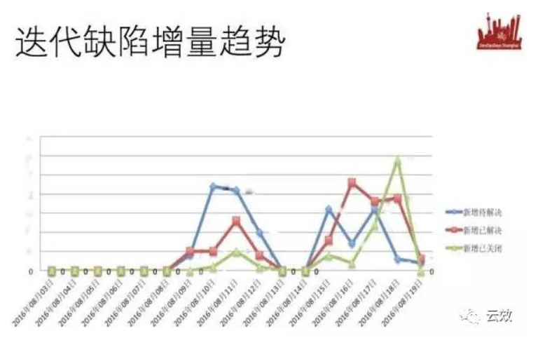 阿里敏捷教练全面解析淘宝直播敏捷实践之路