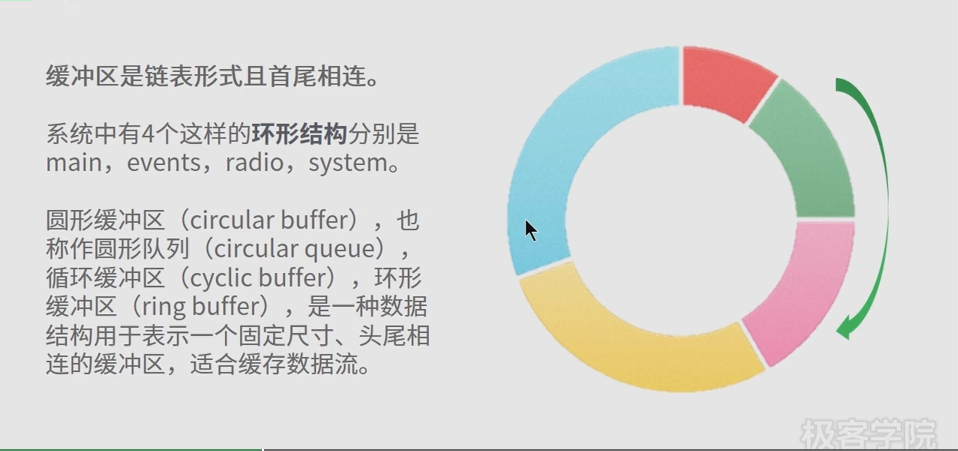 缓冲区模型