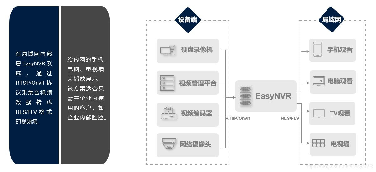 EasyNVR a program