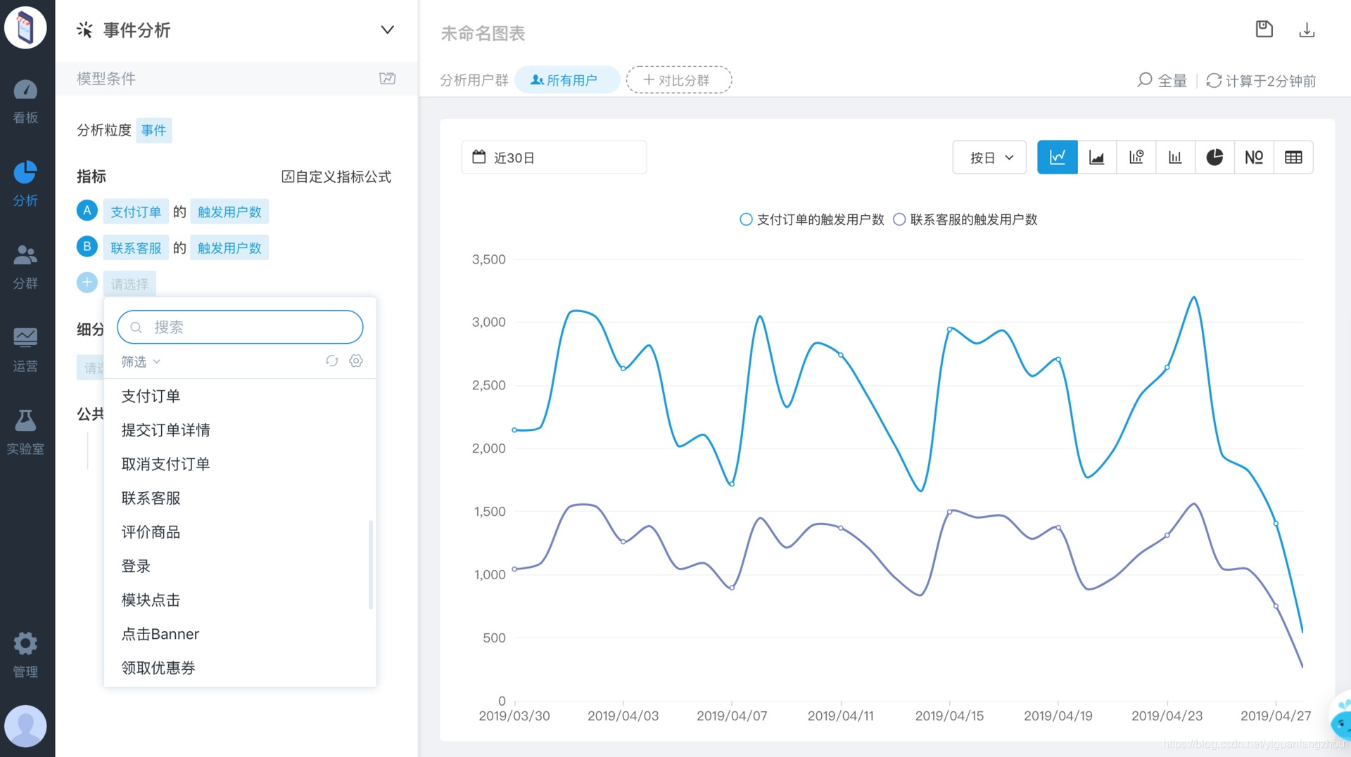 事件分析