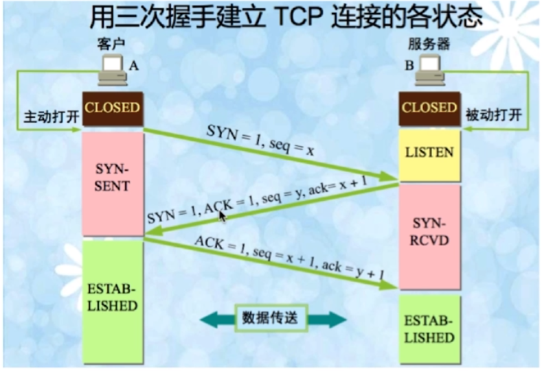 Java面经整理