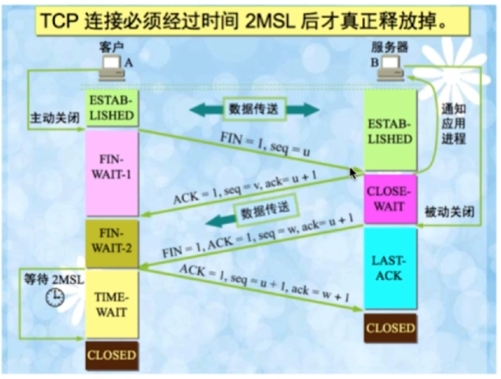 Java面经整理