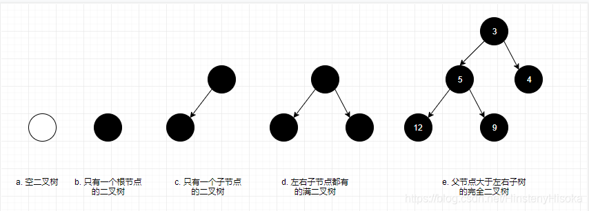 树图