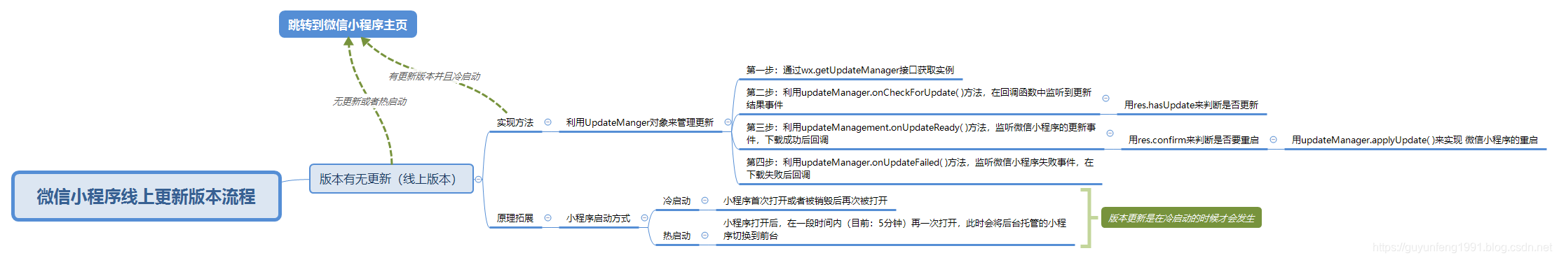 在这里插入图片描述 在这里插入图片描述