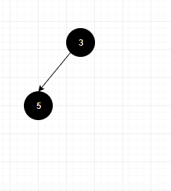 放入第二个元素5