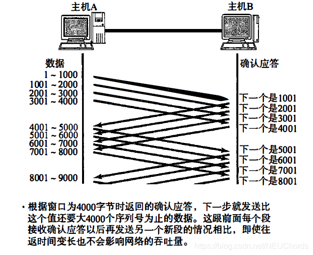 用滑动窗口方式并行处理