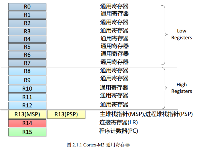 gdp32说明书_求GDP32中文说明书一份, 谢谢各位大神了(2)