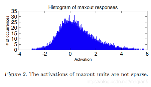 Max Out Machine Learning 论文笔记_Maxout Networks_maxout特点_你搁这儿写bug呢?的博客-CSDN博客