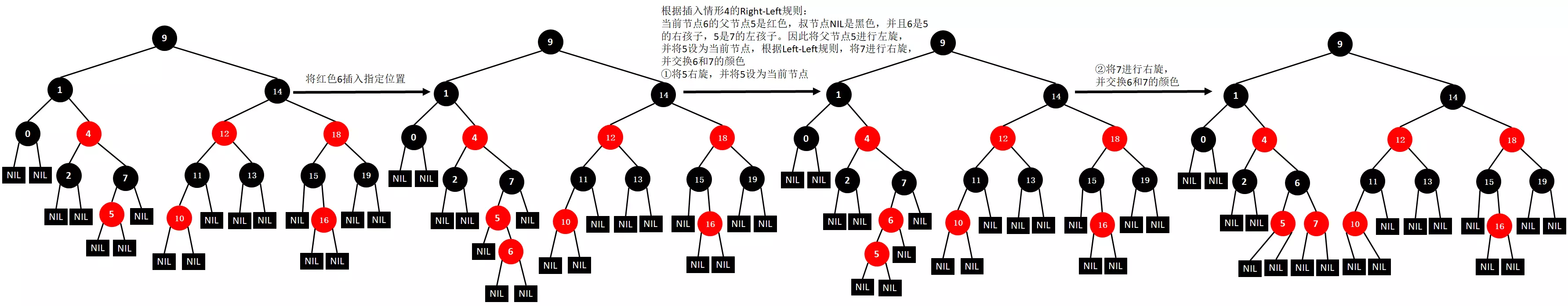 学习红黑树后个人总结--插入删除