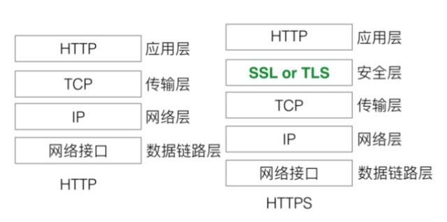 https和http有哪些区别「建议收藏」