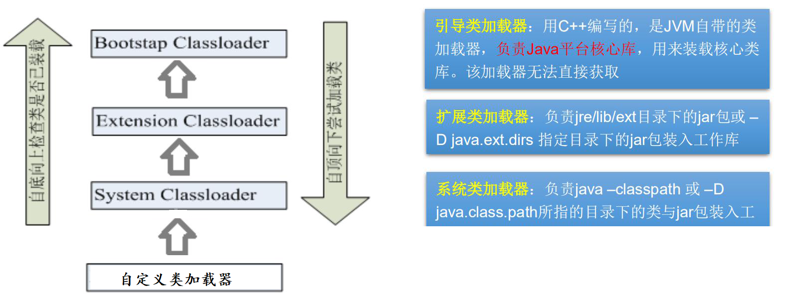 Java lang reflect field. Иерархия classloader java. загрузчики классов java. как работает java classloader.
