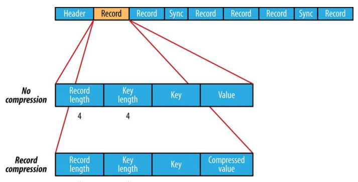 SequenceFile2