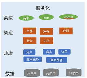 架构的概念与介绍