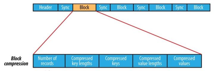 SequenceFile3