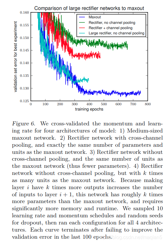 Max Out Machine Learning 论文笔记_Maxout Networks_maxout特点_你搁这儿写bug呢?的博客-CSDN博客