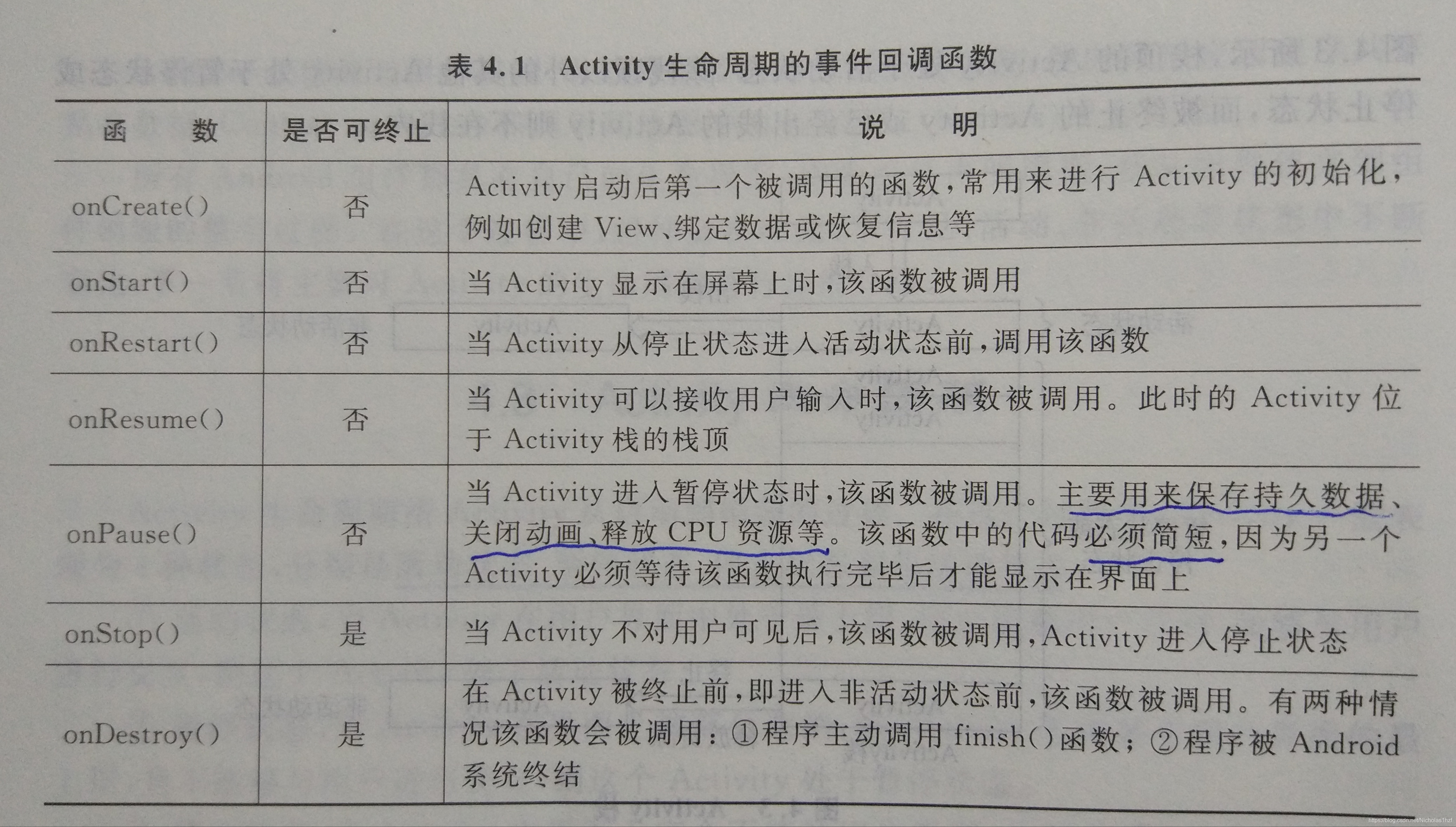 Activity生命周期的事件回调函数