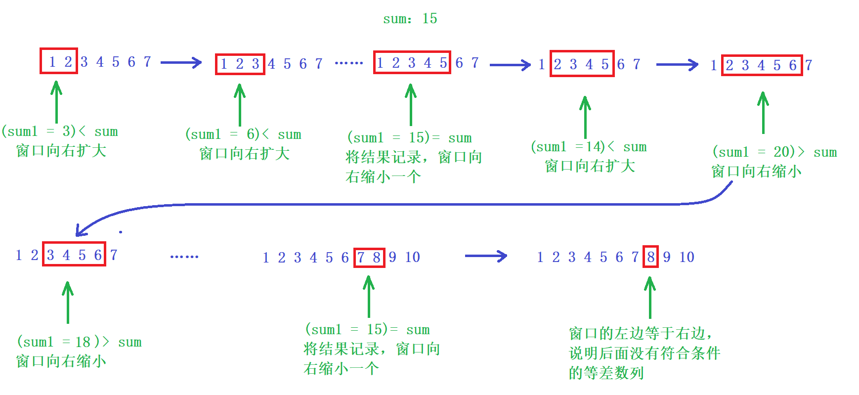 和为S的连续正数序列（双指针详解）