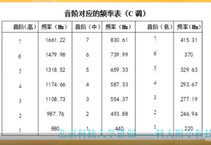 两只黄鹂鸟简谱_两只黄鹂鸟钢琴简谱(2)