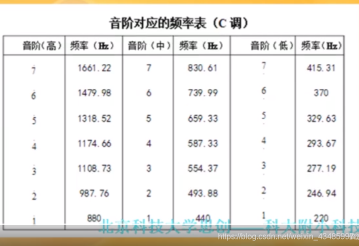 蜗牛与黄鹂鸟双手简谱_蜗牛与黄鹂鸟(3)