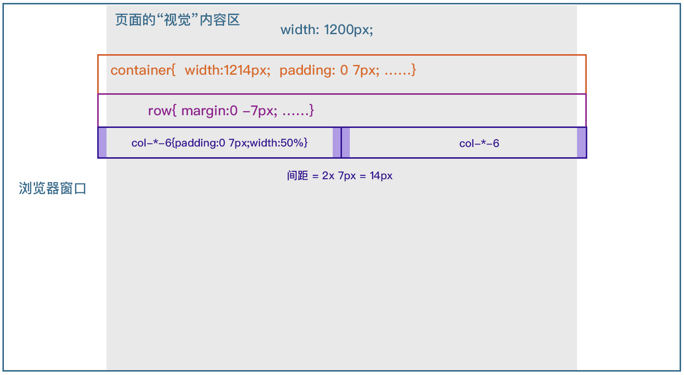 網(wǎng)頁響應式做幾個尺寸_響應式網(wǎng)頁設計怎么做_什么是網(wǎng)頁響應式設計