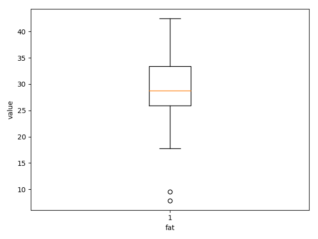Python绘制箱形图_python绘制箱型图平均值-CSDN博客