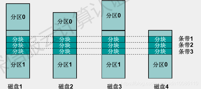 ここに画像を挿入説明