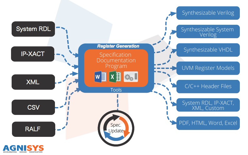 IDesignSpec