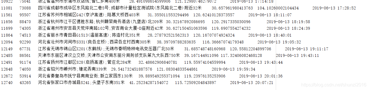 python 爬虫--利用百度图片处理OCR识图API进行验证码识别，并通过python、requests进行网站信息爬取（二）实战