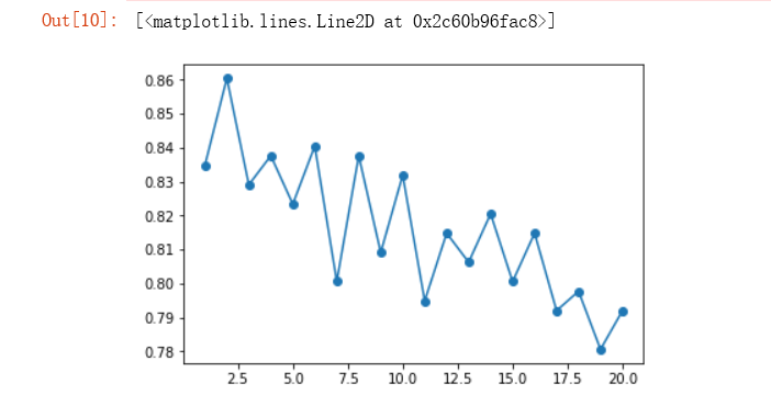 Learning Data Mining with Python - Chapter2_learn data minging with ...