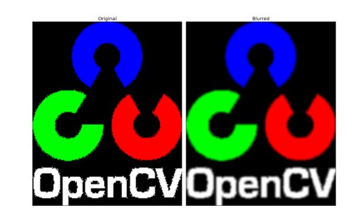 Объединение изображений opencv