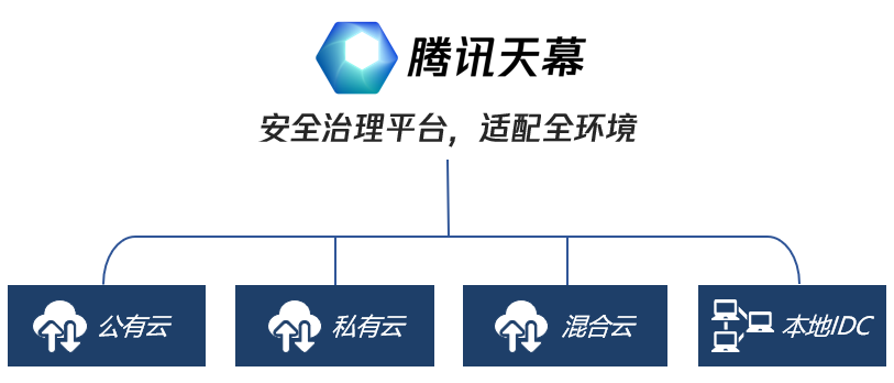 腾讯天幕：3+2+N盘活联动生态，助力企业安全护网