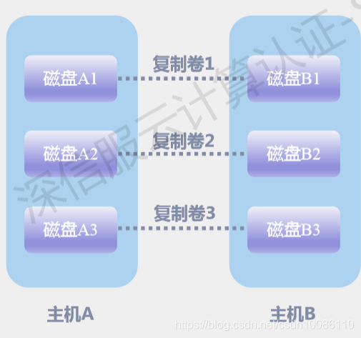 ここに画像を挿入説明