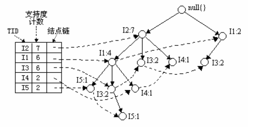 频繁模式(frequent pattern)-CSDN博客